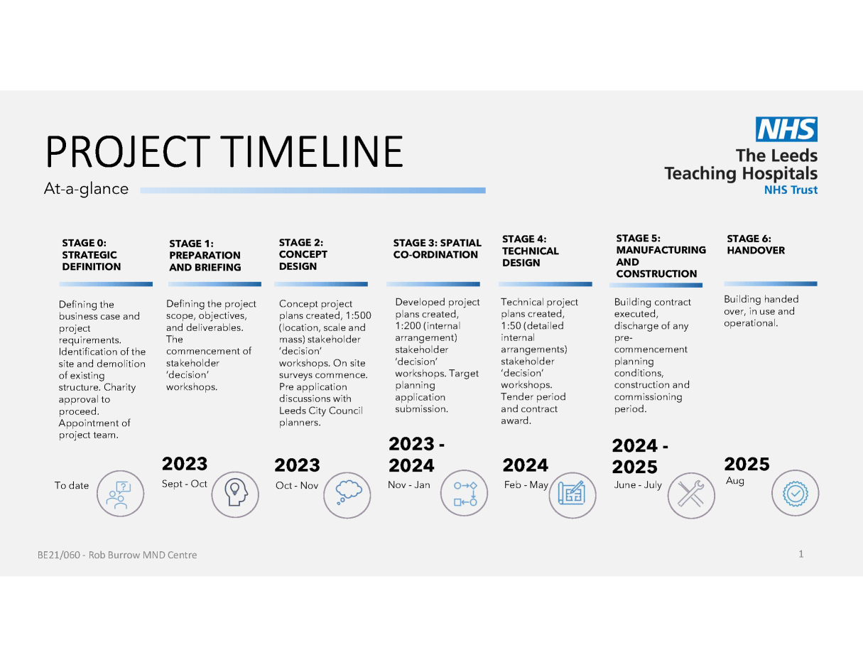 Timeline to build the Rob Burrow Centre for Motor Neurone Disease